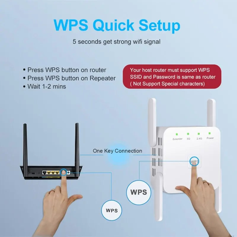 1200Mbps 5GHz Wireless WiFi Extender | Boost Your Internet with Dual-Band Repeater & Firewall