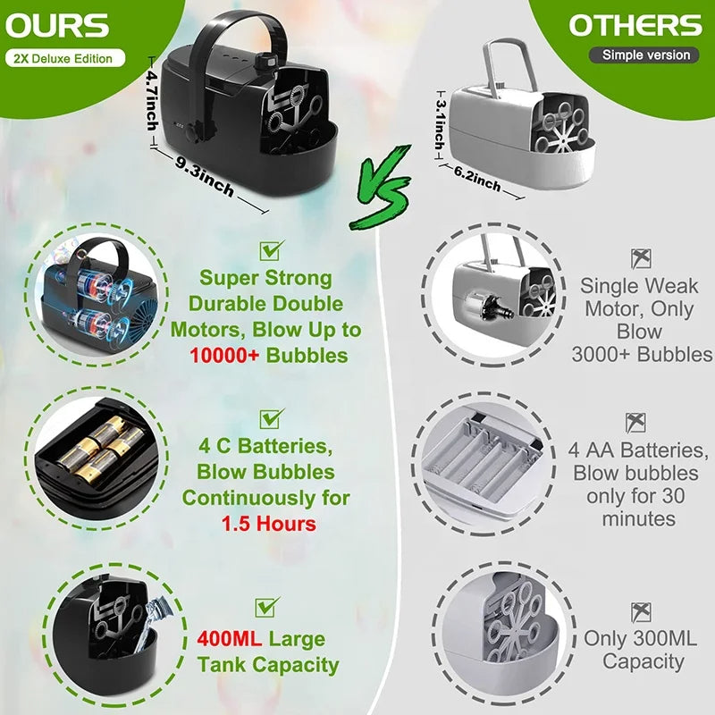 Automatic Bubble Machine