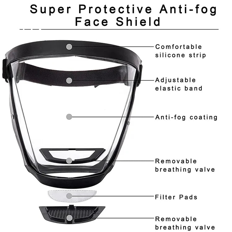 Super Protective Anti-fog Face Shield