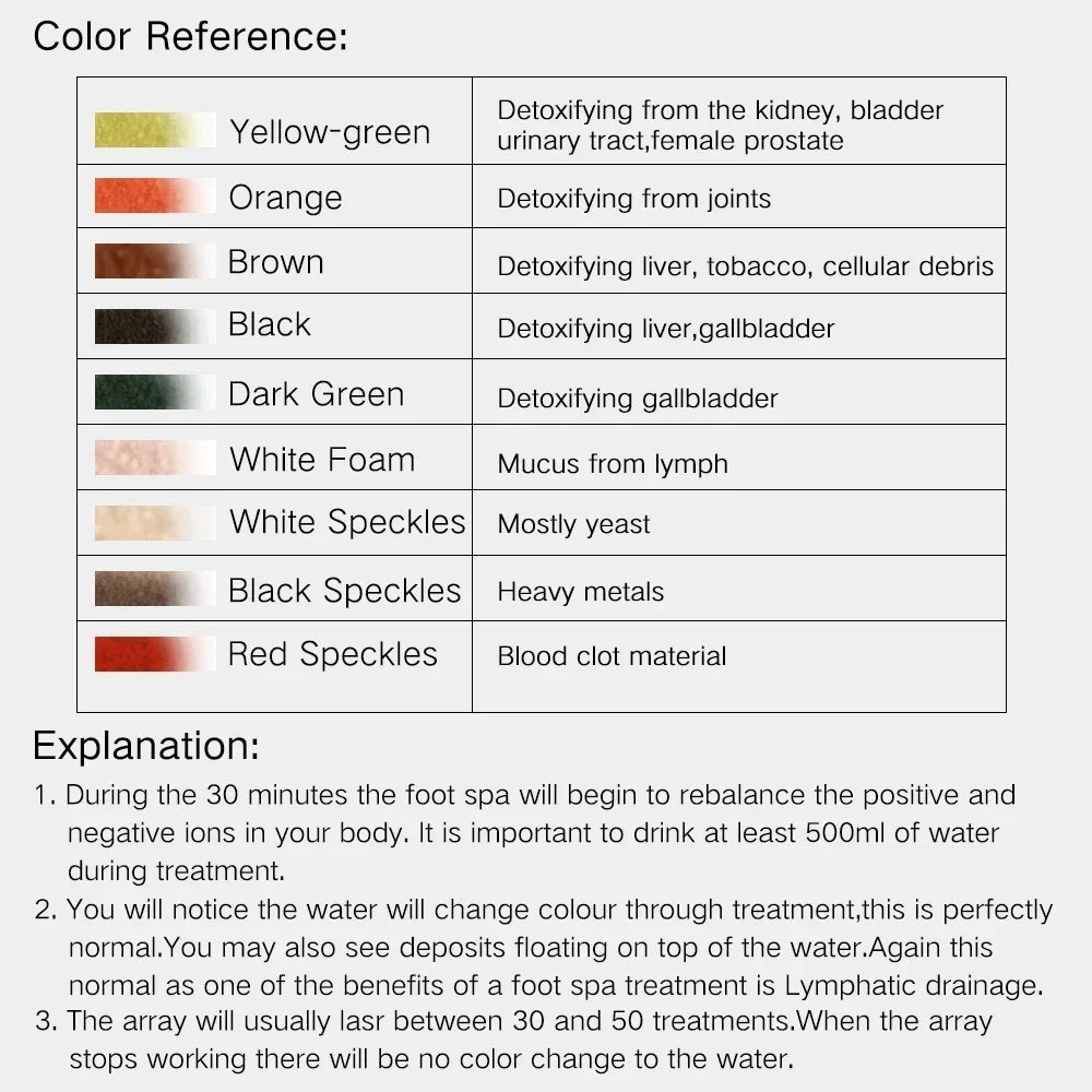 Ion Pure - Ionic Detox Foot Bath