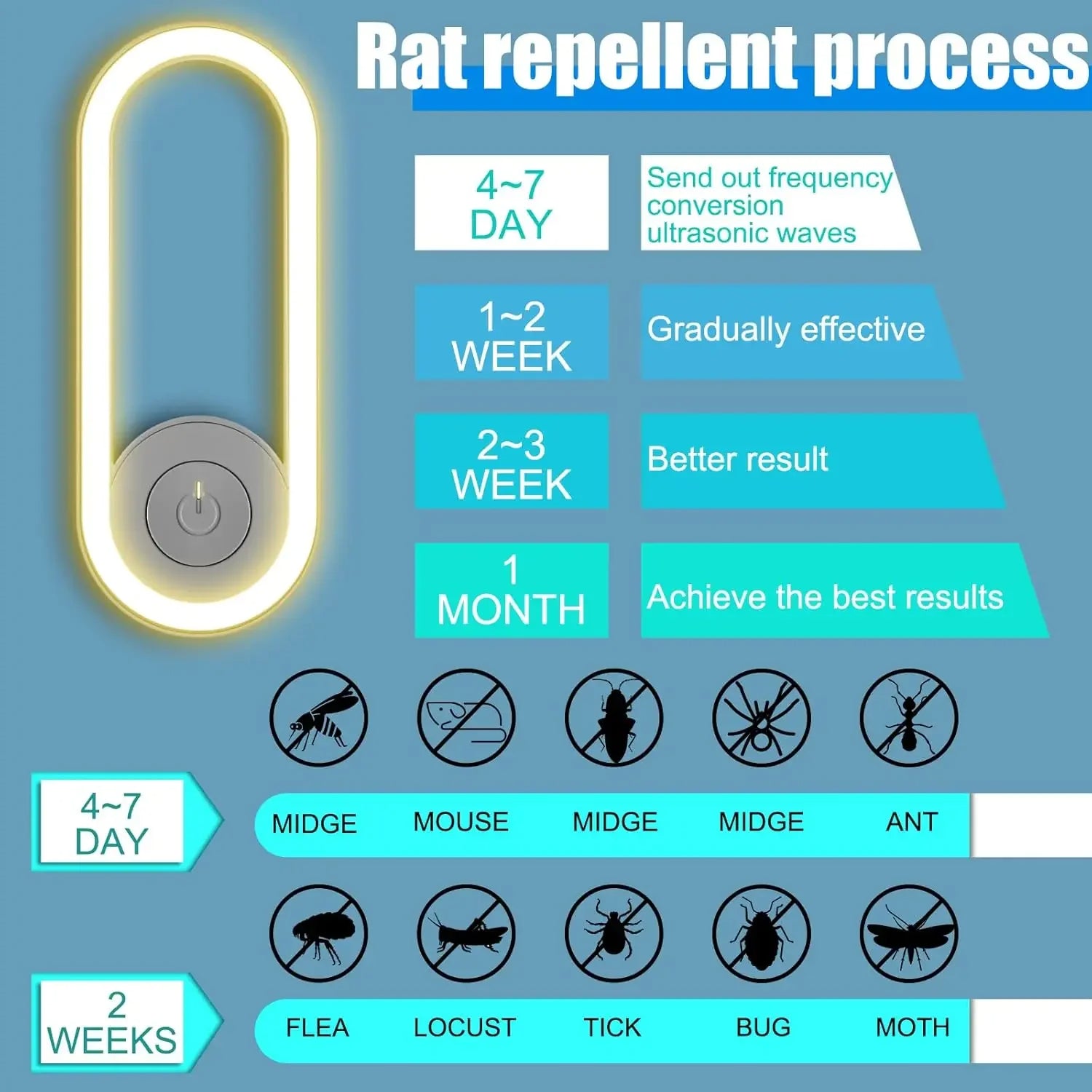 Ultrasonic LED Mosquito Repellent Night Light