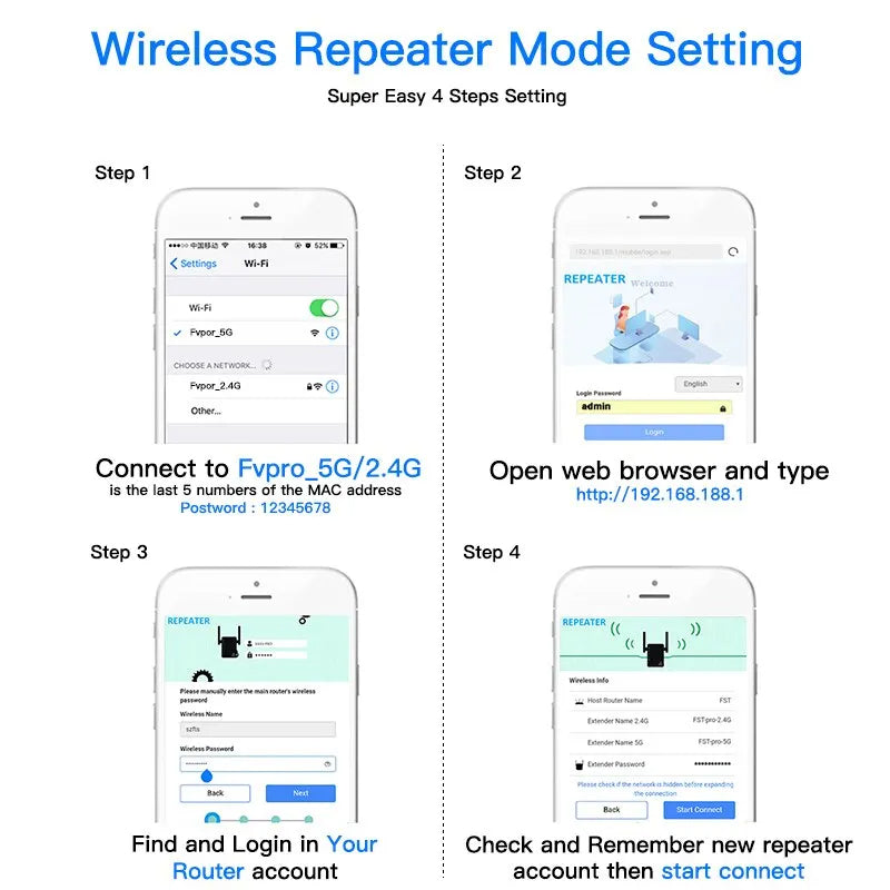 1200Mbps 5GHz Wireless WiFi Extender | Boost Your Internet with Dual-Band Repeater & Firewall