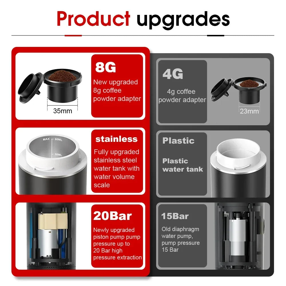 Portable Handheld Espresso Machine