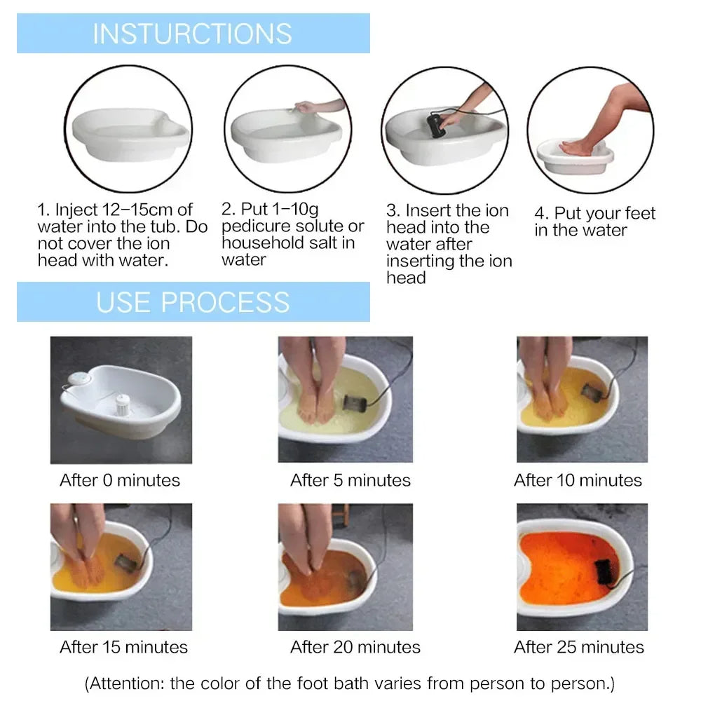 Ion Pure – Bain de Pieds Détox Ionique