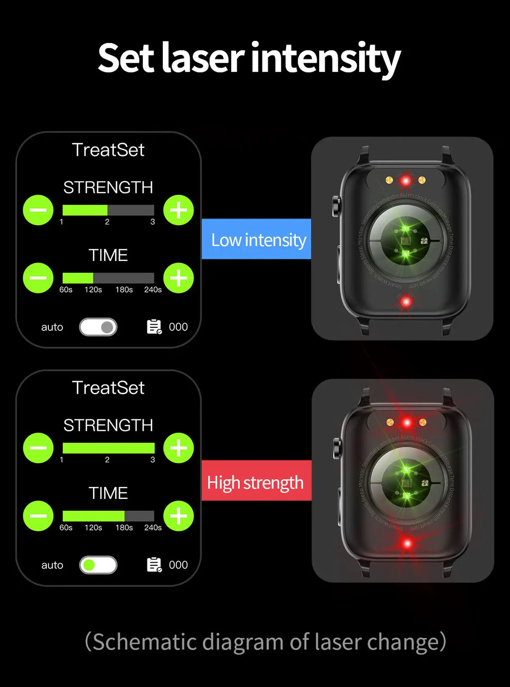 Non-Invasive Glucose Monitoring Smartwatch