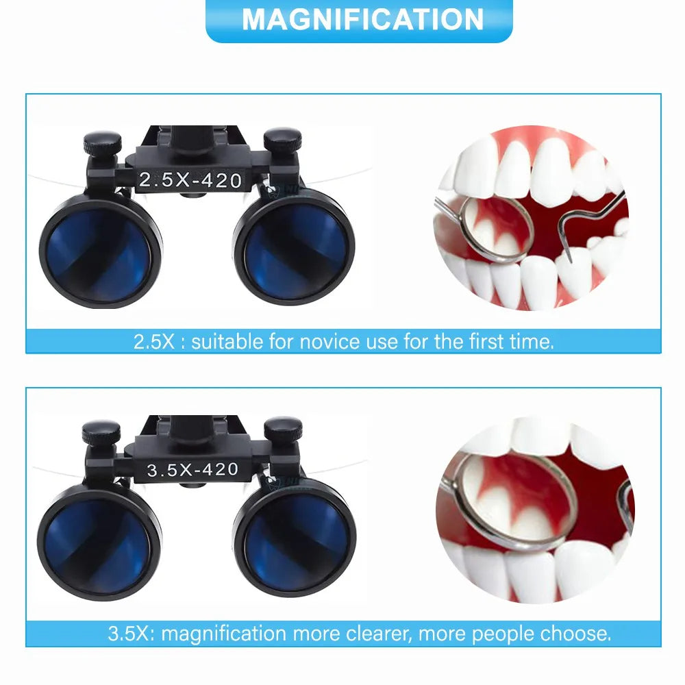 Loupes Dentaires – Binoculaires Médicales de Laboratoire avec Grossissement