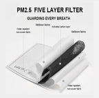 Super Protective Anti-fog Face Shield