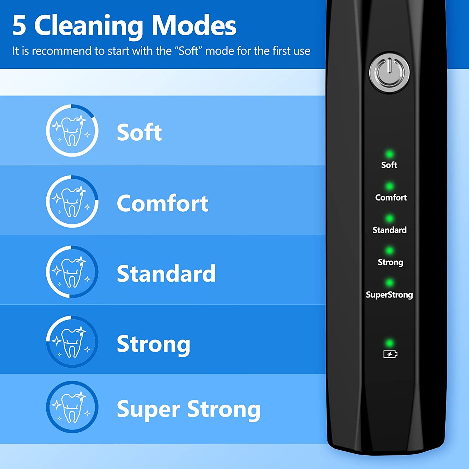 Professional Pet Ultrasonic Tartar Remover – Gentle & Effective Dental Care for Dogs and Cats