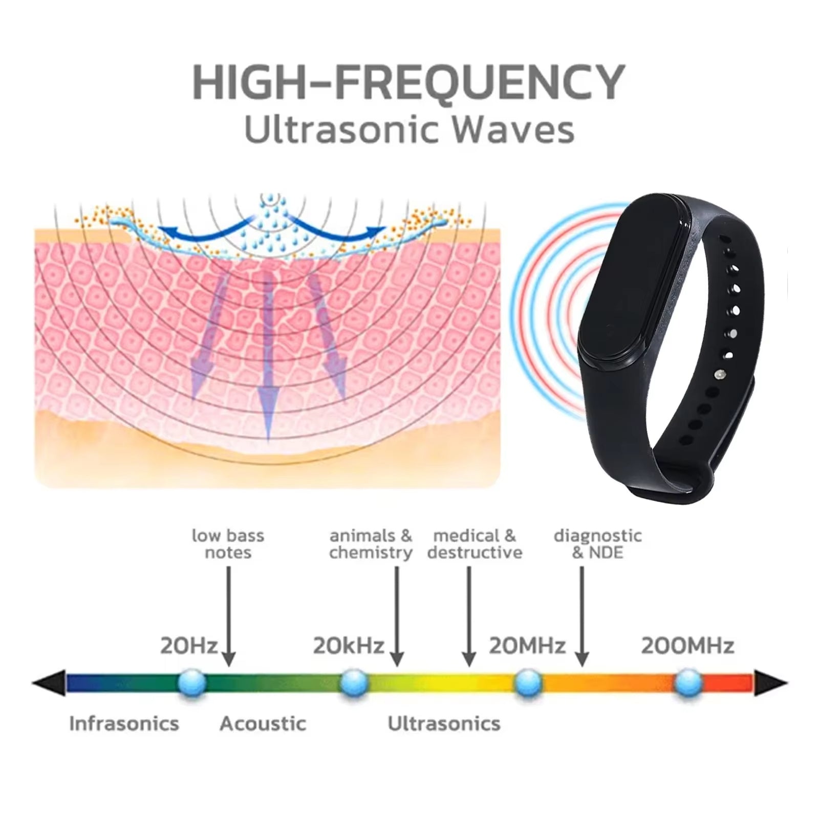 Home Mosquito Repellent Wristband